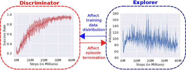 Figure 3 for TANDEM: Learning Joint Exploration and Decision Making with Tactile Sensors