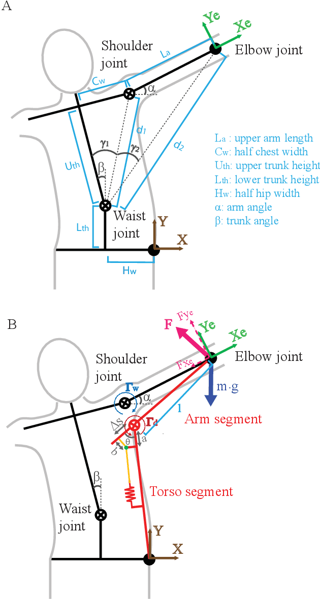 Figure 4 for A Portable and Passive Gravity Compensation Arm Support for Drone Teleoperation