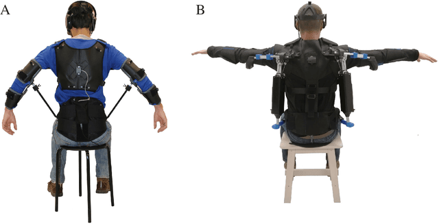 Figure 1 for A Portable and Passive Gravity Compensation Arm Support for Drone Teleoperation