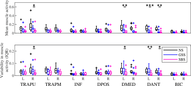 Figure 2 for A Portable and Passive Gravity Compensation Arm Support for Drone Teleoperation