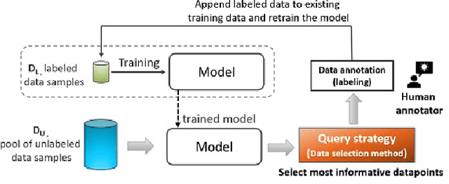 Figure 1 for Improving Robustness and Efficiency in Active Learning with Contrastive Loss