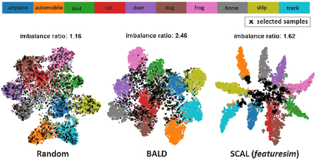 Figure 3 for Improving Robustness and Efficiency in Active Learning with Contrastive Loss