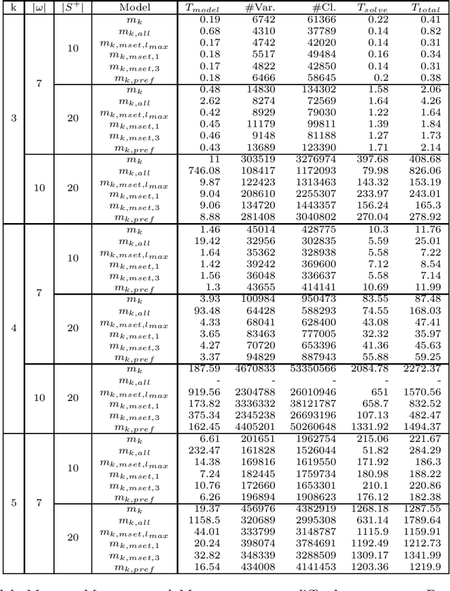 Figure 1 for Improved SAT models for NFA learning
