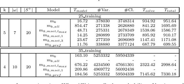 Figure 2 for Improved SAT models for NFA learning