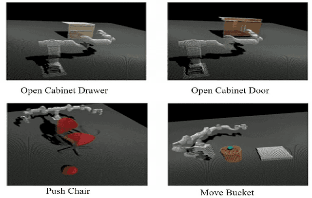 Figure 1 for An Empirical Study and Analysis of Learning Generalizable Manipulation Skill in the SAPIEN Simulator