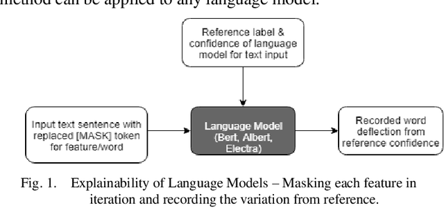 Figure 1 for Comparative Study of Language Models on Cross-Domain Data with Model Agnostic Explainability