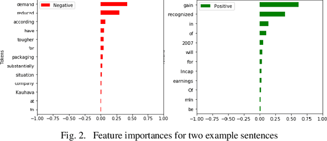 Figure 2 for Comparative Study of Language Models on Cross-Domain Data with Model Agnostic Explainability