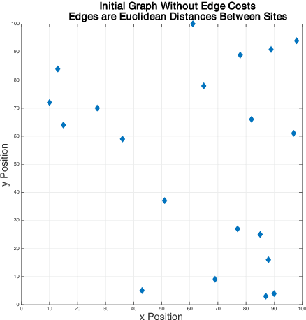 Figure 2 for Algorithms for Routing of Unmanned Aerial Vehicles with Mobile Recharging Stations