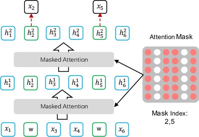 Figure 3 for Understanding Semantics from Speech Through Pre-training