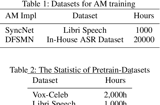 Figure 2 for Understanding Semantics from Speech Through Pre-training