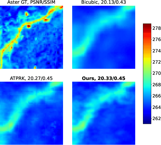 Figure 4 for Convolutional Neural Network Modelling for MODIS Land Surface Temperature Super-Resolution