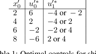 Figure 2 for A dynamic programming algorithm for informative measurements and near-optimal path-planning