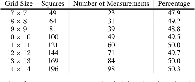 Figure 4 for A dynamic programming algorithm for informative measurements and near-optimal path-planning