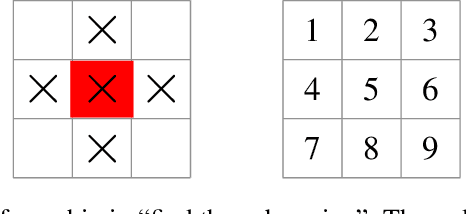 Figure 3 for A dynamic programming algorithm for informative measurements and near-optimal path-planning