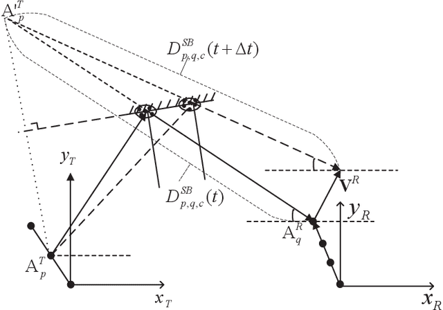 Figure 4 for A Novel 3D Non-Stationary GBSM for 6G THz Ultra-Massive MIMO Wireless Systems