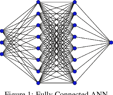 Figure 2 for Intensity Prediction of Tropical Cyclones using Long Short-Term Memory Network
