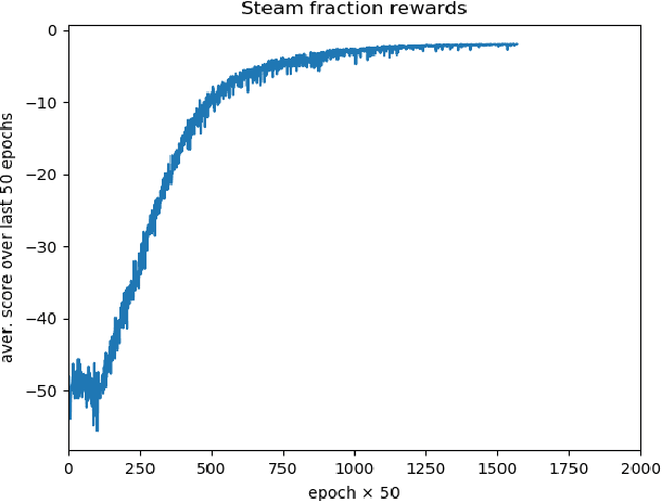 Figure 1 for A stochastic game theory approach for the prediction of interfacial parameters in two-phase flow systems