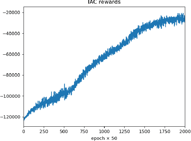 Figure 2 for A stochastic game theory approach for the prediction of interfacial parameters in two-phase flow systems