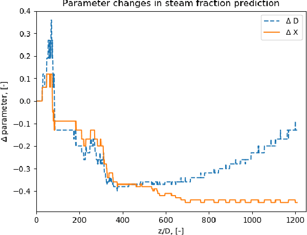Figure 4 for A stochastic game theory approach for the prediction of interfacial parameters in two-phase flow systems