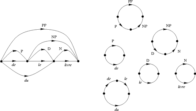 Figure 2 for Some Remarks on the Geometry of Grammar