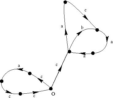 Figure 3 for Some Remarks on the Geometry of Grammar