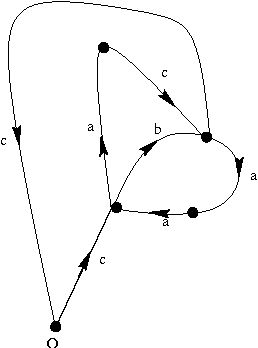 Figure 4 for Some Remarks on the Geometry of Grammar