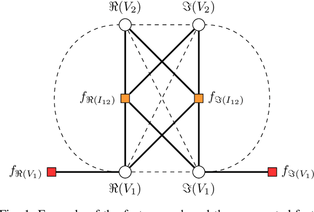 Figure 1 for State Estimation in Electric Power Systems Leveraging Graph Neural Networks