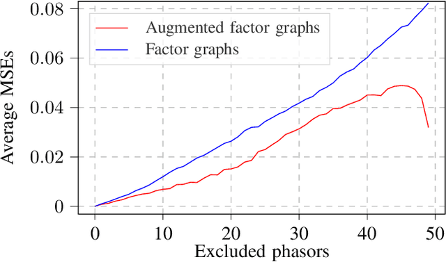 Figure 2 for State Estimation in Electric Power Systems Leveraging Graph Neural Networks