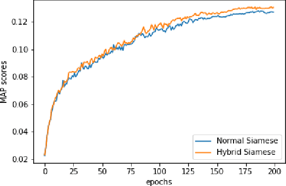 Figure 2 for Hybrid Style Siamese Network: Incorporating style loss in complimentary apparels retrieval