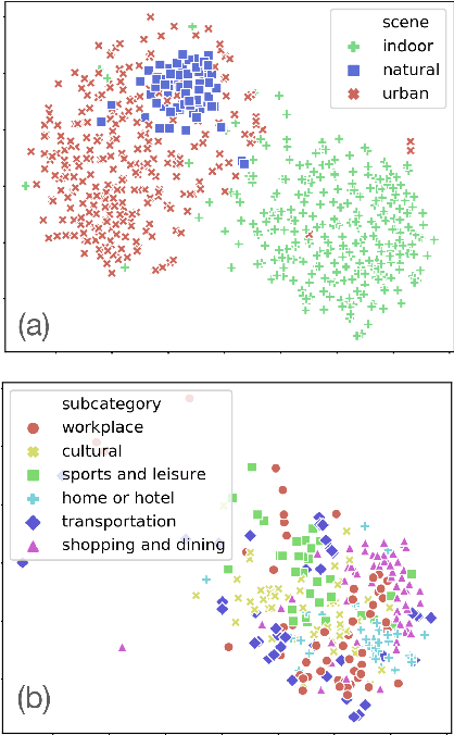 Figure 2 for Deriving Visual Semantics from Spatial Context: An Adaptation of LSA and Word2Vec to generate Object and Scene Embeddings from Images