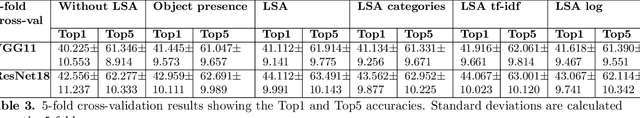 Figure 4 for Deriving Visual Semantics from Spatial Context: An Adaptation of LSA and Word2Vec to generate Object and Scene Embeddings from Images