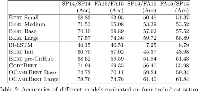 Figure 4 for Novice Type Error Diagnosis with Natural Language Models