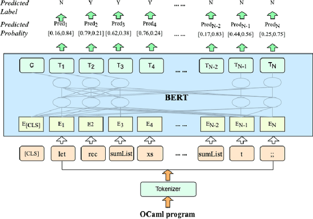 Figure 3 for Novice Type Error Diagnosis with Natural Language Models