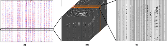Figure 2 for Beating level-set methods for 3D seismic data interpolation: a primal-dual alternating approach
