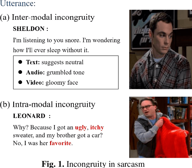 Figure 1 for Multi-Modal Sarcasm Detection Based on Contrastive Attention Mechanism