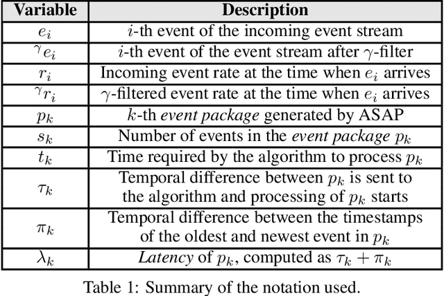 Figure 2 for ASAP: Adaptive Transmission Scheme for Online Processing of Event-based Algorithms