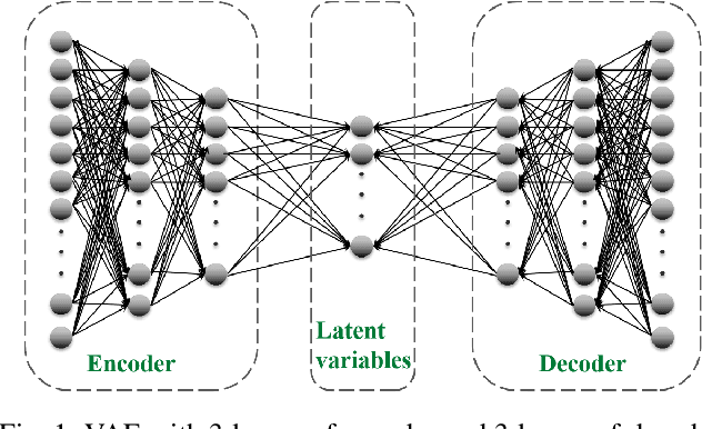 Figure 1 for An adaptive dimension reduction algorithm for latent variables of variational autoencoder