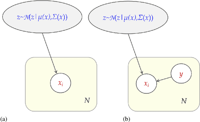 Figure 3 for An adaptive dimension reduction algorithm for latent variables of variational autoencoder