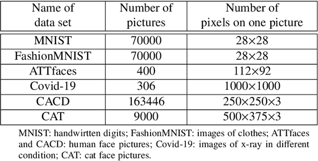 Figure 2 for An adaptive dimension reduction algorithm for latent variables of variational autoencoder