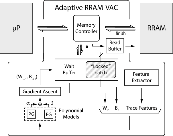 Figure 1 for AVAC: A Machine Learning based Adaptive RRAM Variability-Aware Controller for Edge Devices