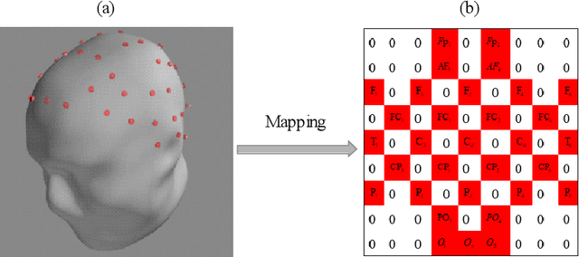 Figure 3 for Cross-individual Recognition of Emotions by a Dynamic Entropy based on Pattern Learning with EEG features
