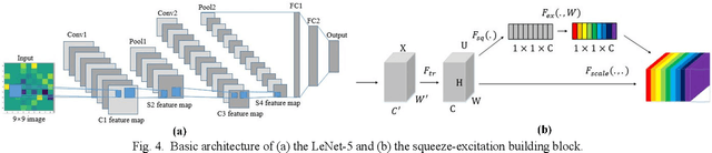 Figure 4 for Cross-individual Recognition of Emotions by a Dynamic Entropy based on Pattern Learning with EEG features