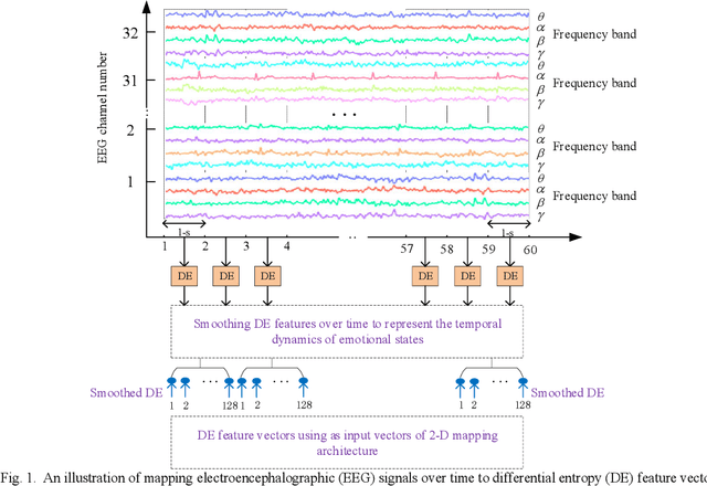 Figure 1 for Cross-individual Recognition of Emotions by a Dynamic Entropy based on Pattern Learning with EEG features