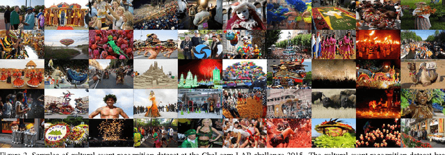 Figure 3 for Object-Scene Convolutional Neural Networks for Event Recognition in Images