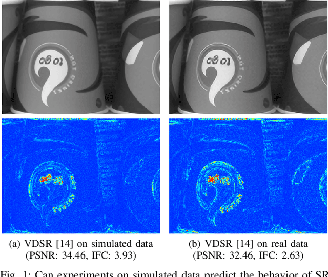 Figure 1 for Bridging the Simulated-to-Real Gap: Benchmarking Super-Resolution on Real Data