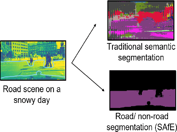Figure 1 for SAfE: Self-Attention Based Unsupervised Road Safety Classification in Hazardous Environments