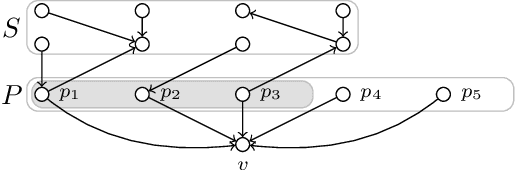 Figure 1 for On the Parameterized Complexity of Polytree Learning