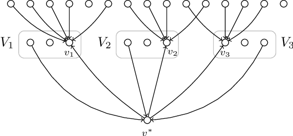 Figure 2 for On the Parameterized Complexity of Polytree Learning
