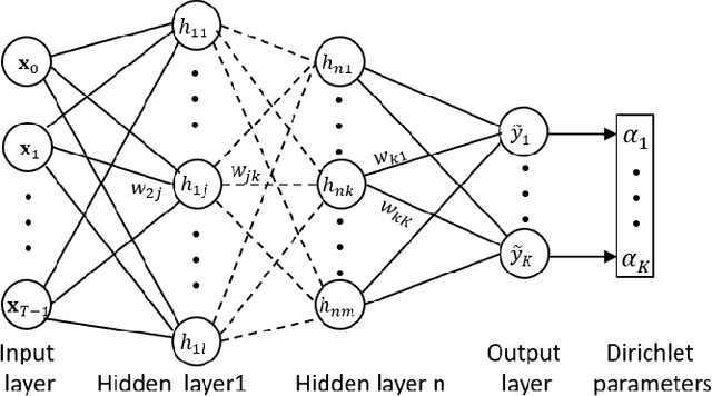 Figure 4 for Leveraging Evidential Deep Learning Uncertainties with Graph-based Clustering to Detect Anomalies