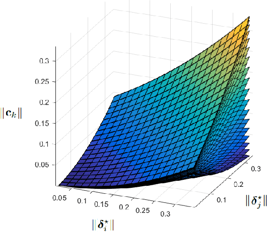 Figure 1 for A Recursive Least Square Method for 3D Pose Graph Optimization Problem